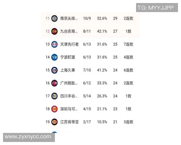 上海篮球队强势领跑锦标赛积分榜以82分稳居第一 上海篮球队强势领跑锦标赛积分榜以82分稳居第一