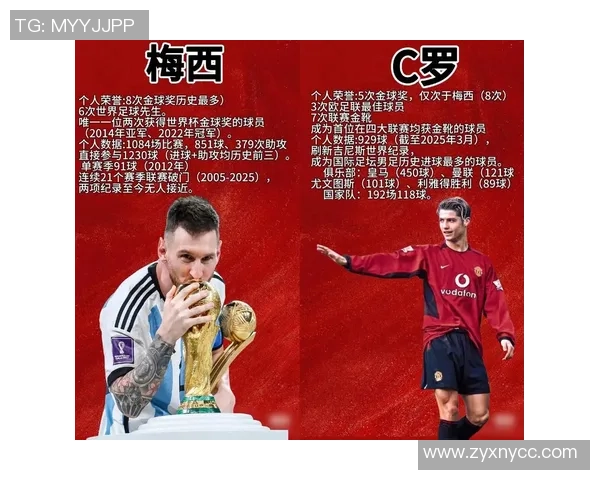 足球明星的魅力与成就:探索他们的职业生涯与影响力 足球明星的魅力与成就:探索他们的职业生涯与影响力